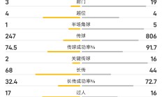 九游娱乐首页-法国足球联赛积分榜上涨跌互现，巴黎圣日耳曼目前领先的简单介绍