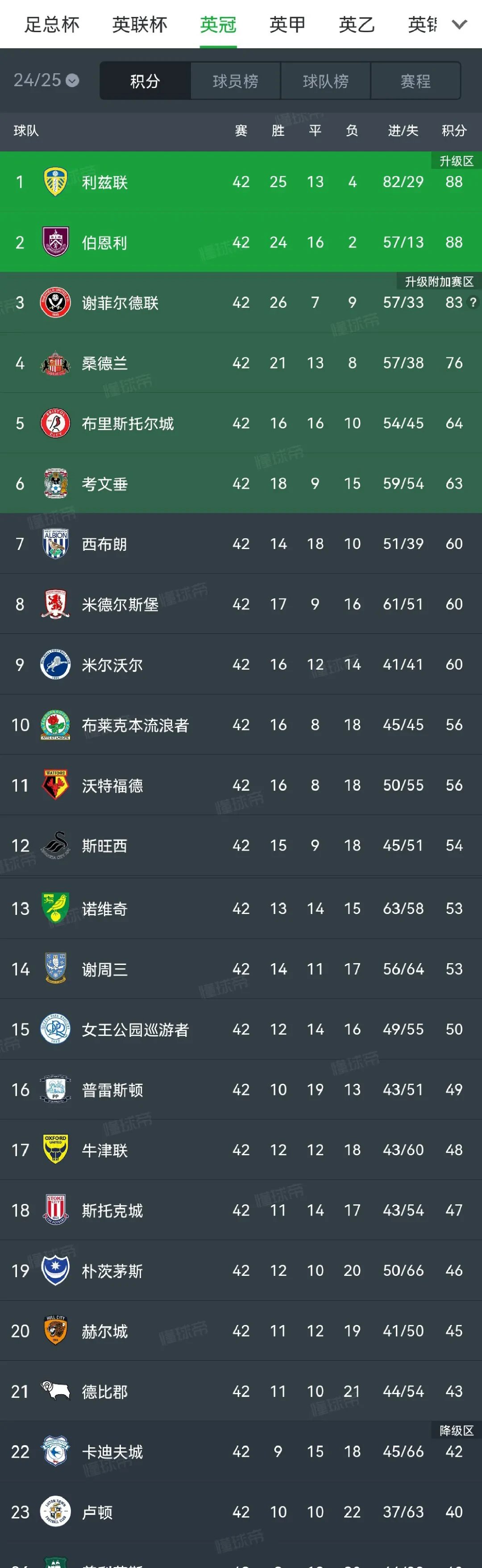 包含谢菲联斩获关键胜利，球队目标更加明确的词条