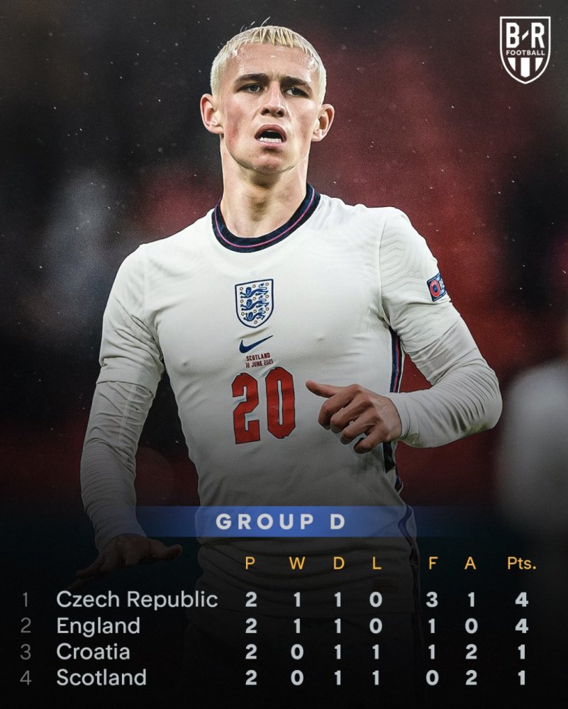 包含捷克队战平乌克兰,战绩或影响晋级形势的词条 包含捷克队战平乌克兰,战绩或影响晋级形势的词条