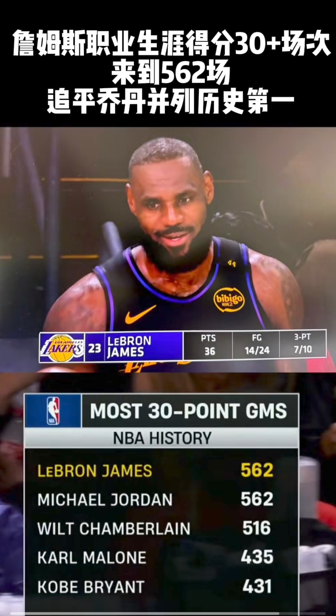 关于篮球巨星打破得分纪录,刷新历史记录的信息 关于篮球巨星打破得分纪录,刷新历史记录的信息